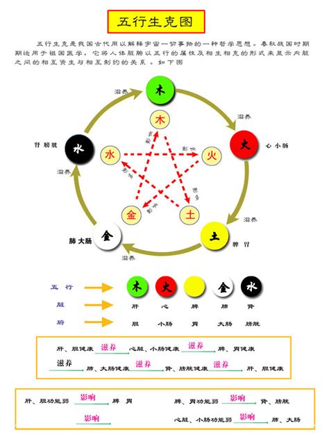 八字颜色|五行八字分别代表什么颜色 八字对应颜色